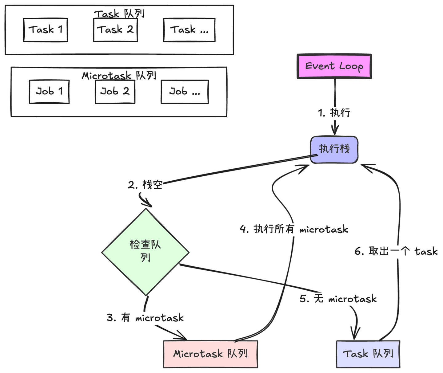 深入浅出 JS 引擎与运行时（手把手实现自定义JS运行时） - 知乎