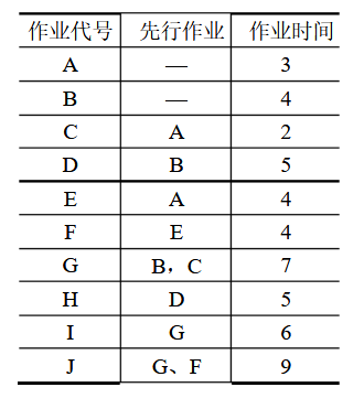 六级排名