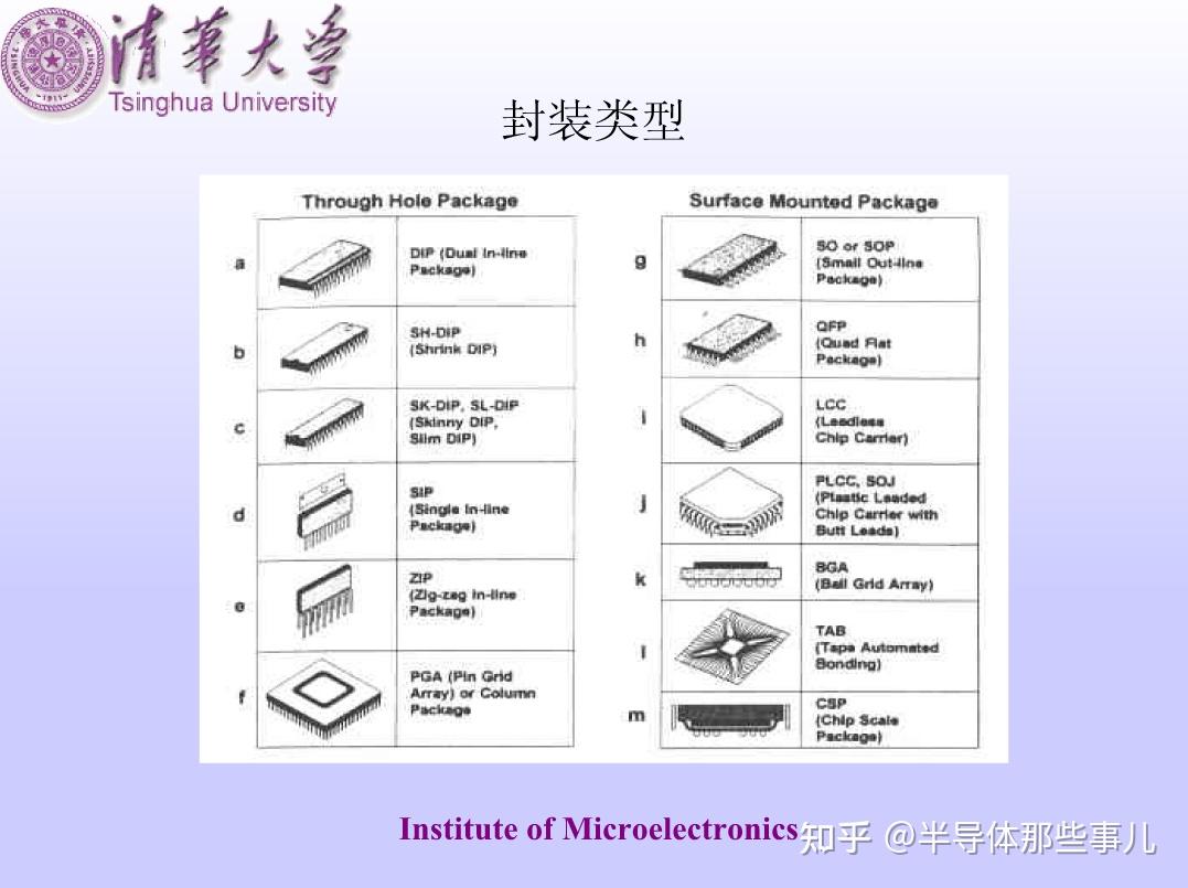 清华大学关于BGA封装技术详解 - 知乎