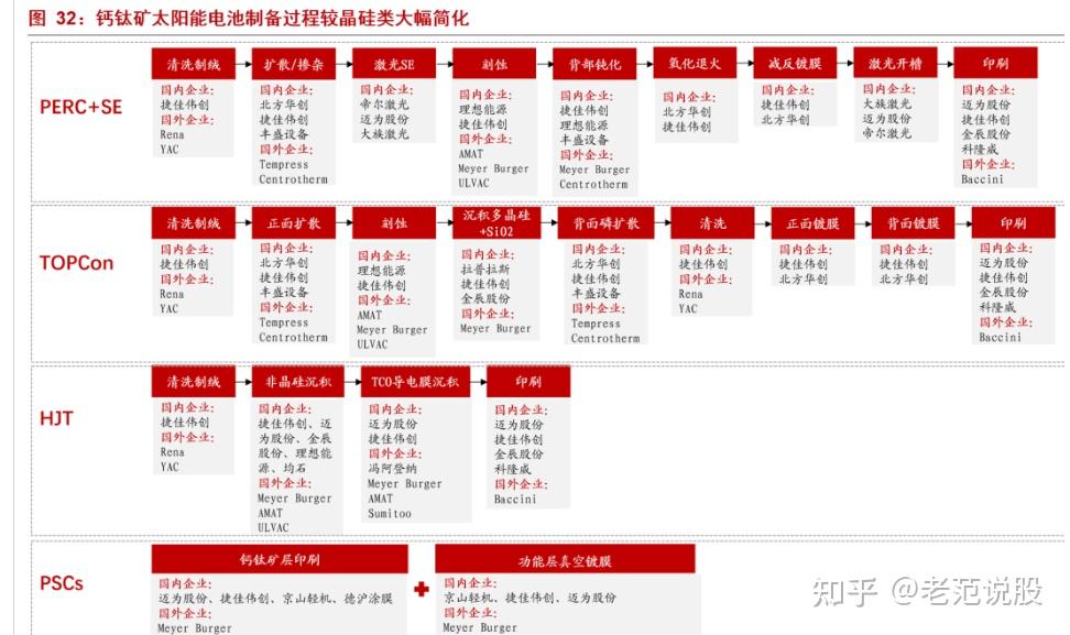 最具潜力的光电材料,钙钛矿:下一代光伏新势力,渐成崛起之势