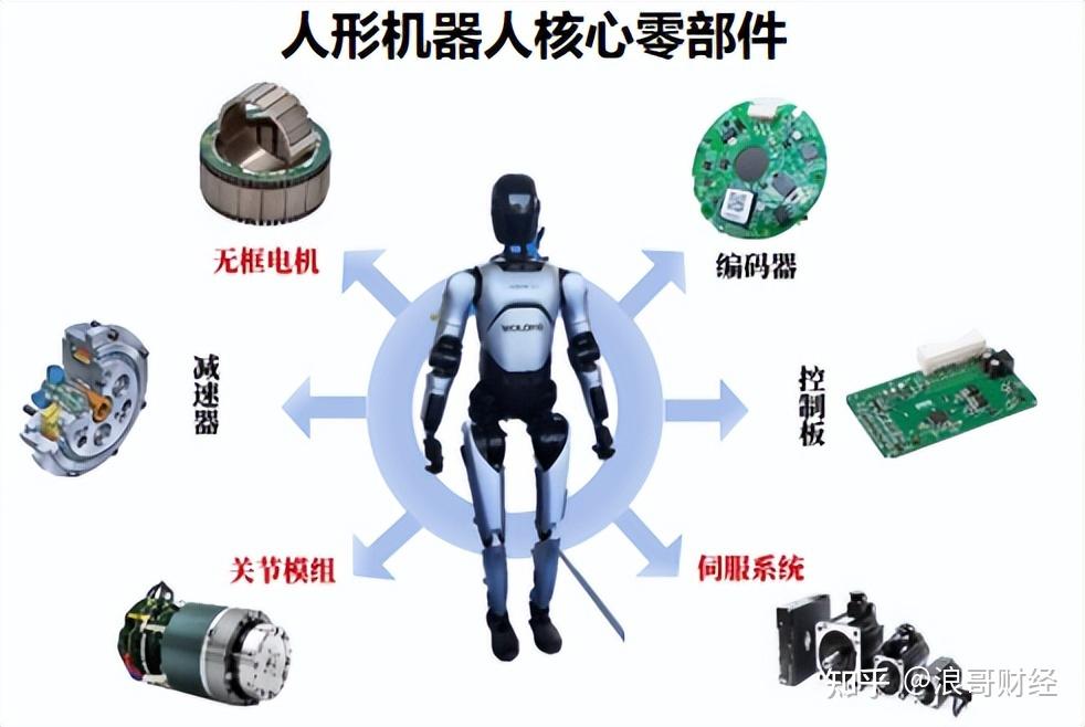 卧龙电驱,打通人形机器人脉络! - 知乎