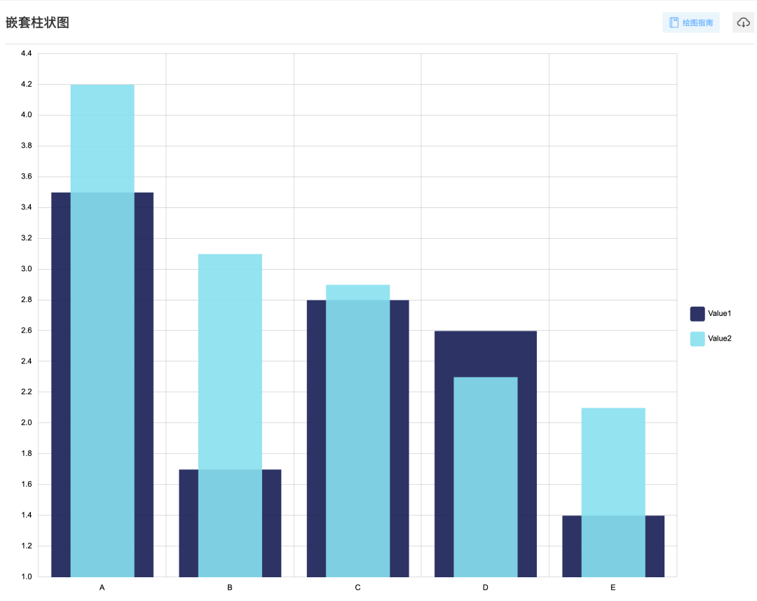 两列数据对比就用它--嵌套柱状图 - 知乎