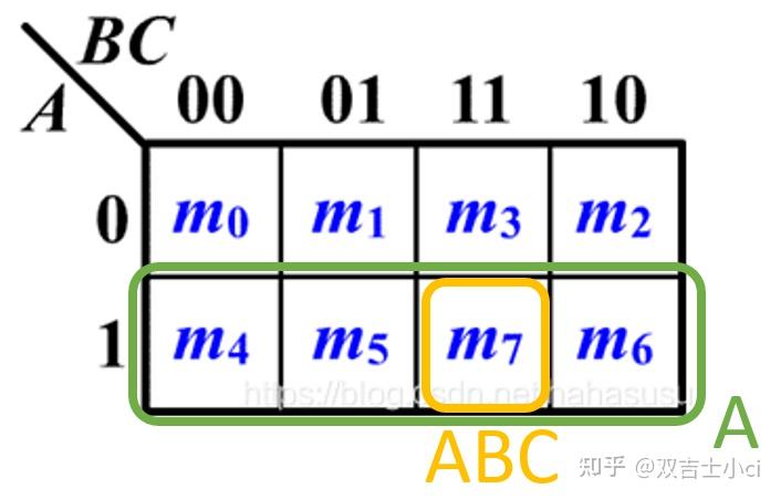 数电笔记：如何理解最小项和最大项 - 知乎