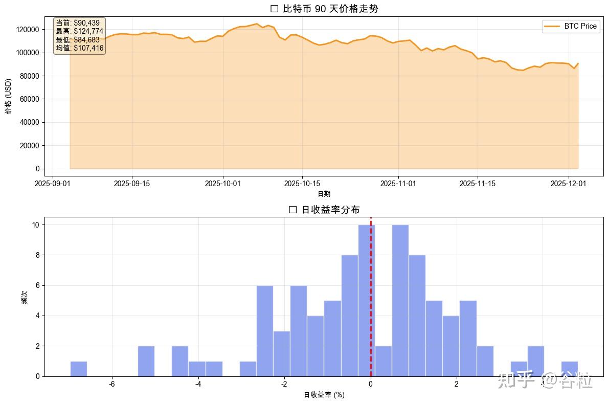 链上数据挖掘导读（onchain data mining 101） - 知乎