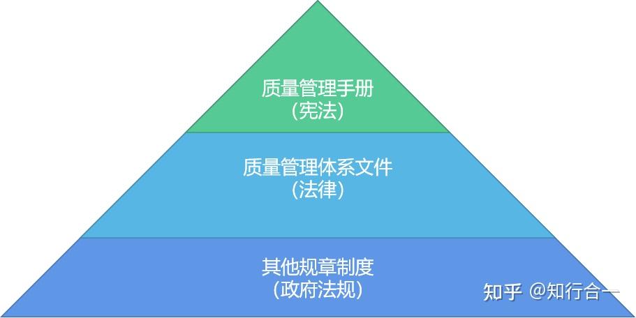 如果把iatf16949的质量体系文件,比作整个组织的法律,那么其中质量