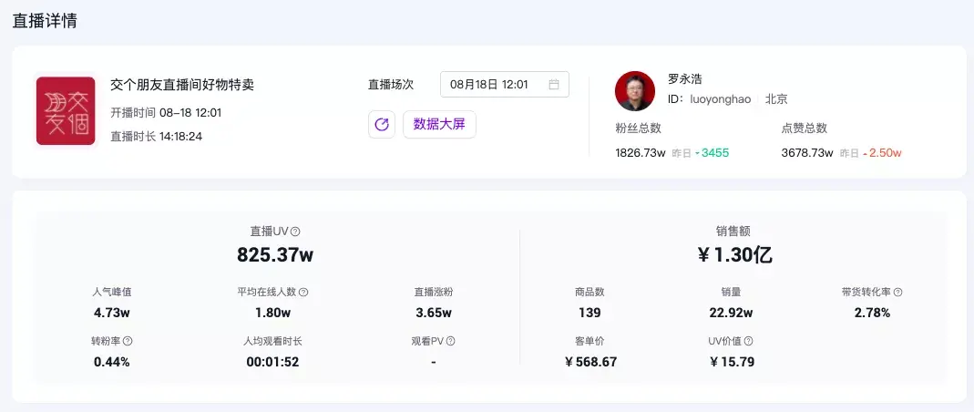 怎么看抖音主播销售量