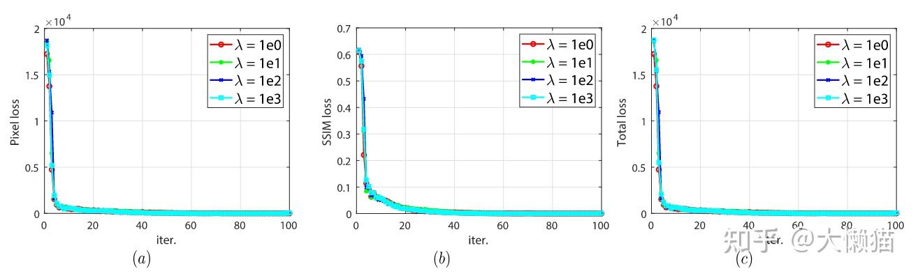 NestFuse: An Infrared and Visible Image Fusion Architecture 论文阅读 - 知乎