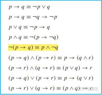 数理逻辑—1.2 命题等价式 - 知乎