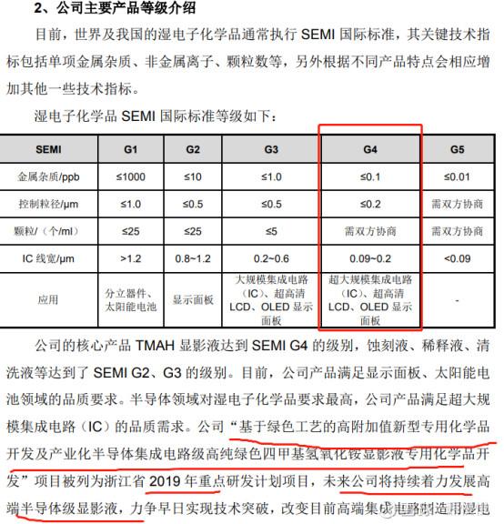 以四甲基氫氧化銨為主要有效成分的tmah 顯影液(正膠顯影液)是公司 的