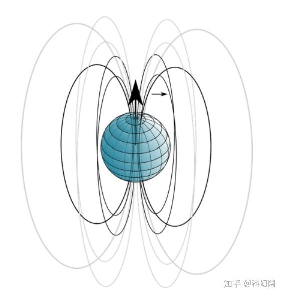 科学家预测未来地球磁极不会消失，也不会很快倒转 - 知乎