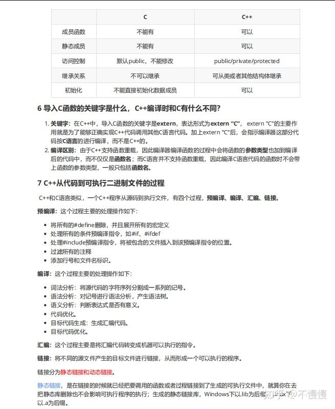为了啃下大厂Offer,我整理了这份C++面试八股文深度总结(附PDF) - 知乎
