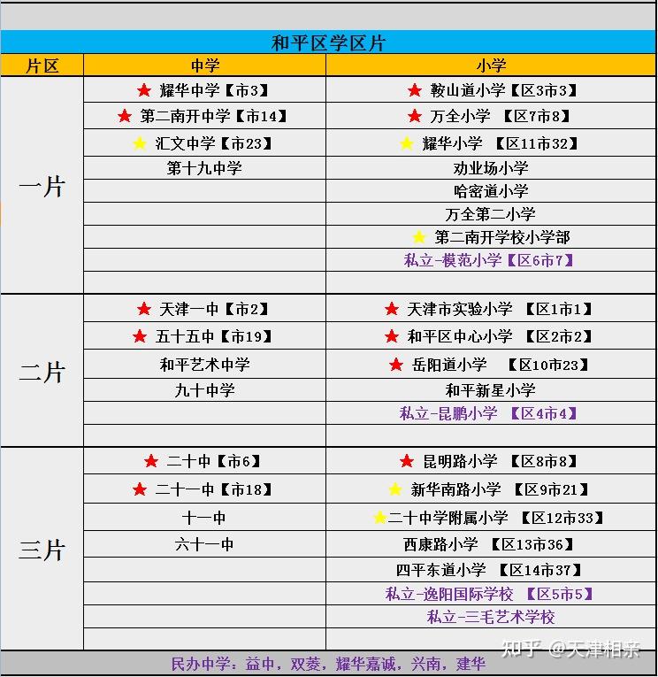 和平區學區房最終介紹!