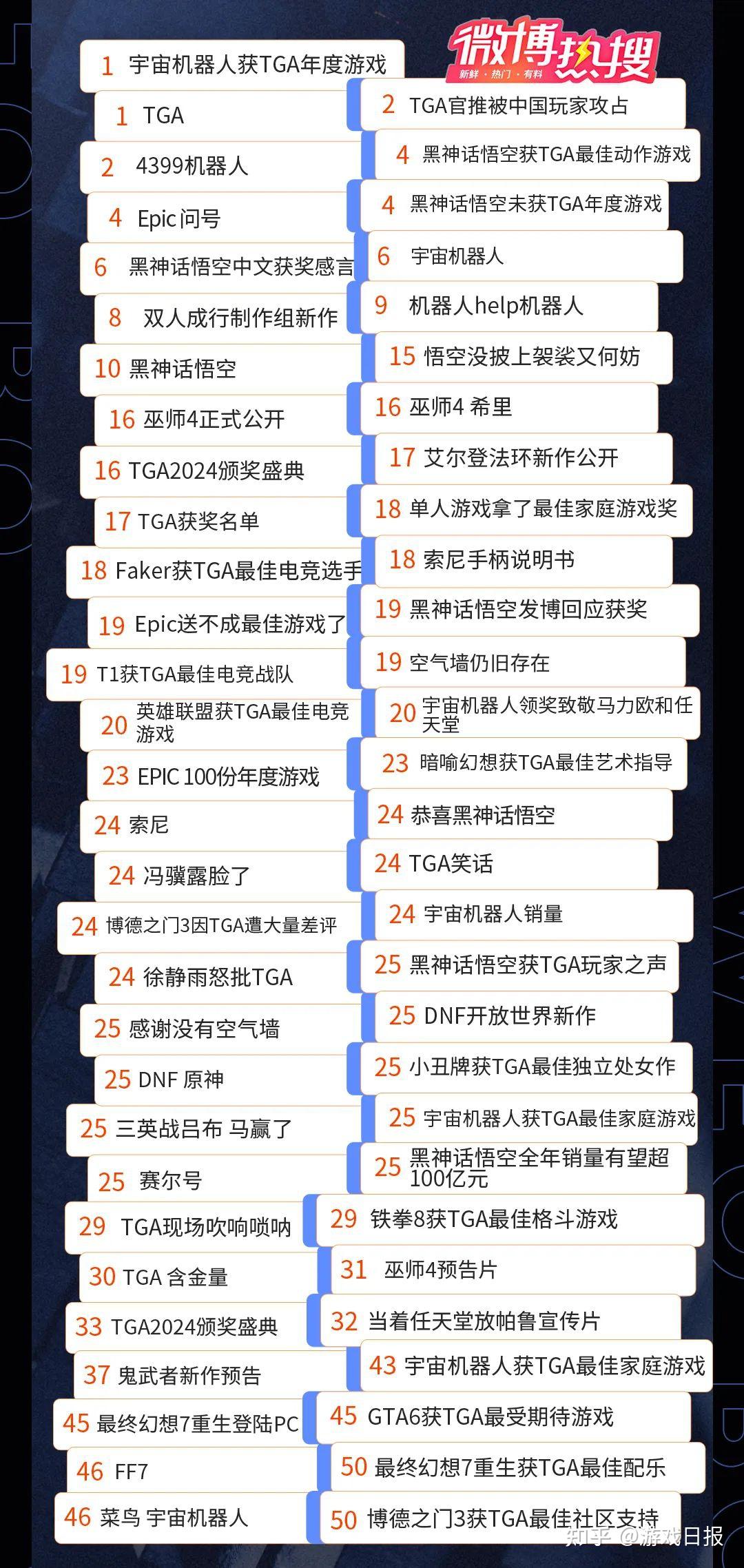 承包我乐子的TGA落幕，妖王还很狂妄，但我们一直在变强- 知乎