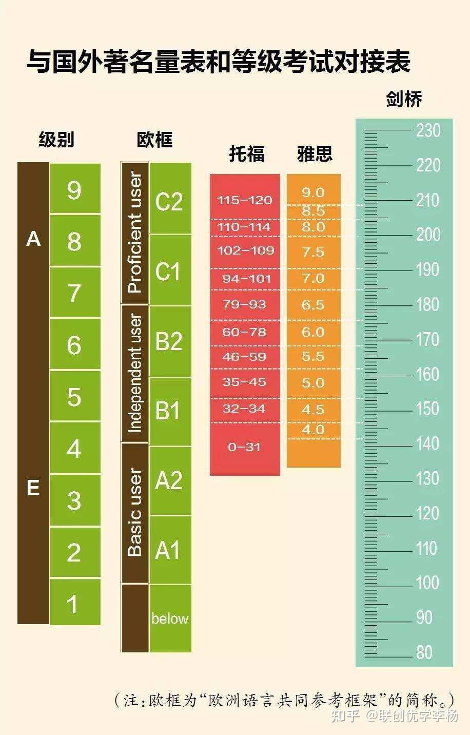 《中国英语能力等级量表》又添新项