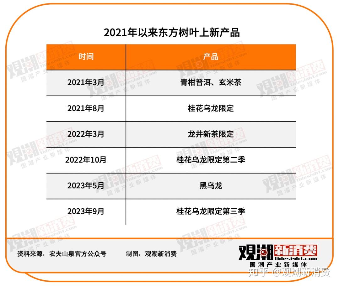 东方树叶vs三得利携手冲击200亿龙头大哥的无糖茶之战