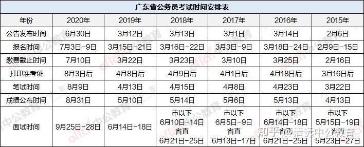 2021年公务员考试时间图片