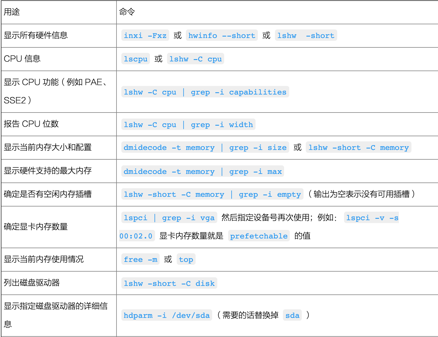 linux查看硬件信息命令和教程详解
