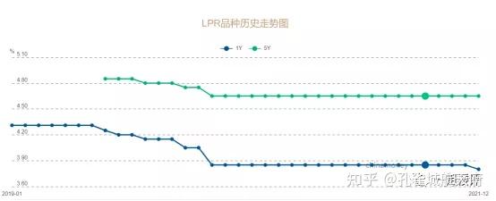 武漢市買房最新政策(資格認(rèn)定、首付、貸款、落戶、二手房)(圖12)