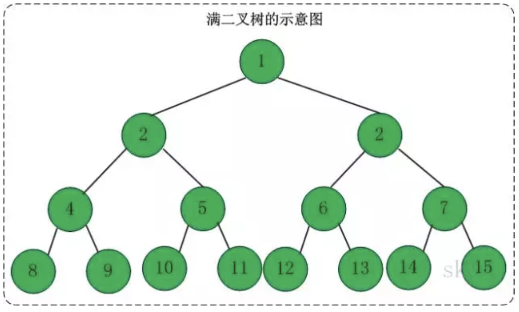 why B+ tree? - cb's blog