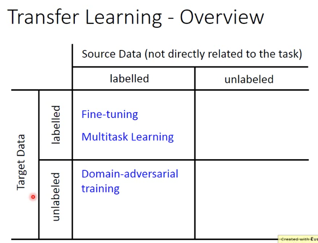 学一学transferlearning