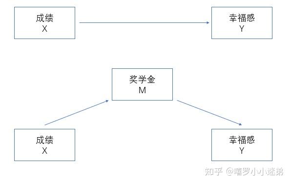 中介效应分析(Using R) - 知乎