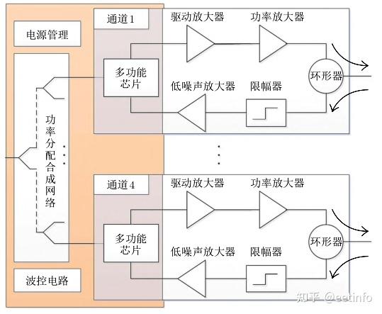 电子微组装核心工艺、制程技术和应用案例解析高级培训研修班 - 知乎
