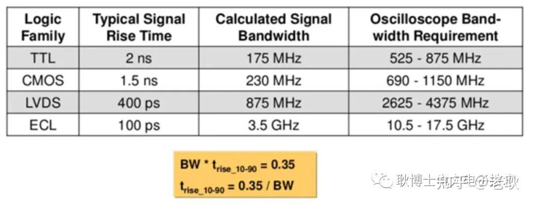 功率器件的dv/dt和di/dt有多大？ - 知乎