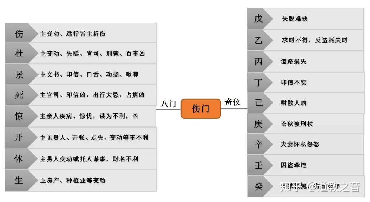 八门对应人体部位图片