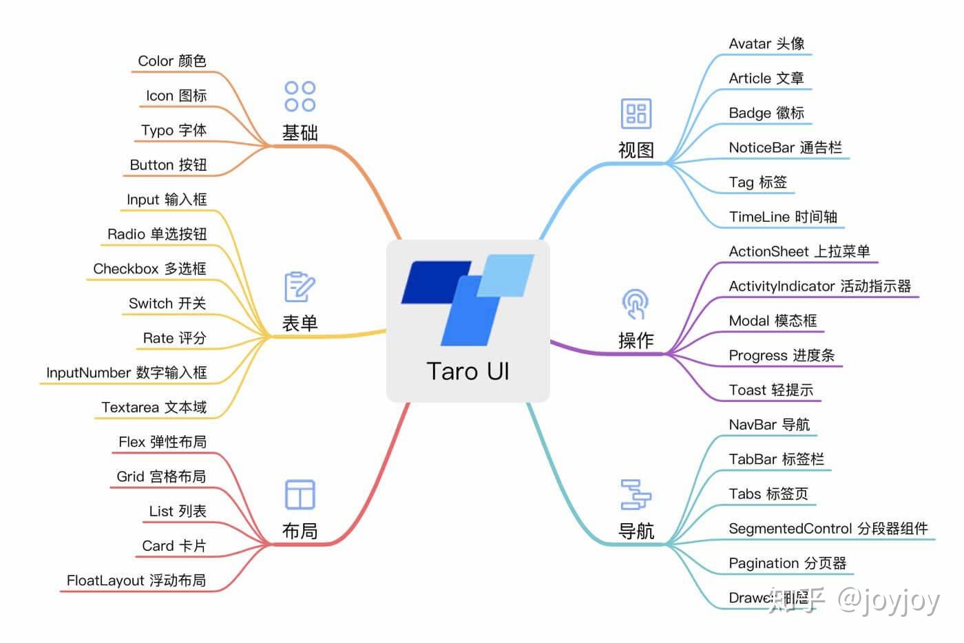 数字化转型助力企业高效管理