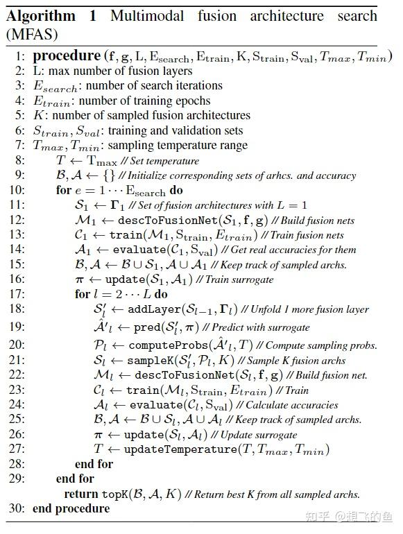 MFAS: Multimodal Fusion Architecture Search - 知乎