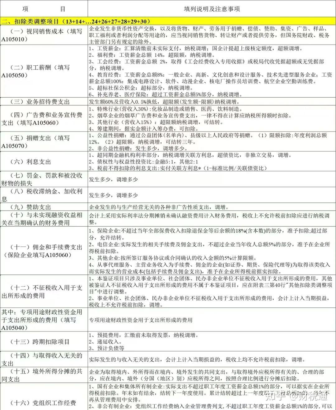 2025企业所得税汇算清缴新增8个变化!附37张表全流程保姆级操作!建议收藏! - 知乎