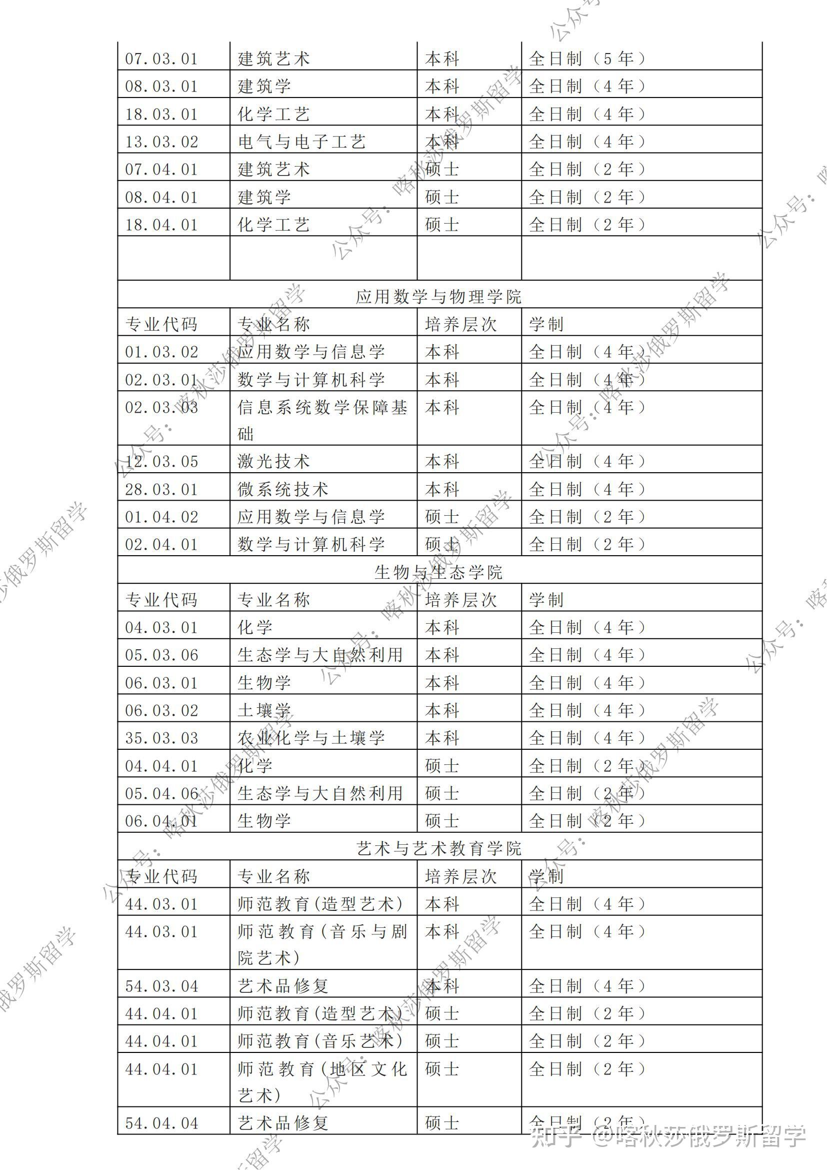 弗拉基米尔国立大学