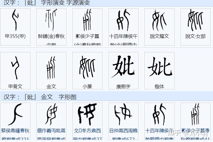 6,母又衍生出了妣bi字,与母同音,甲骨文里也有,匕--比--女 比--女 比
