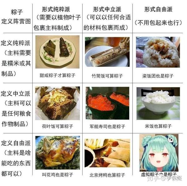 洒水车算音游,老干妈即纸片人?acg圈突然流行的定义阵营图笑死我了