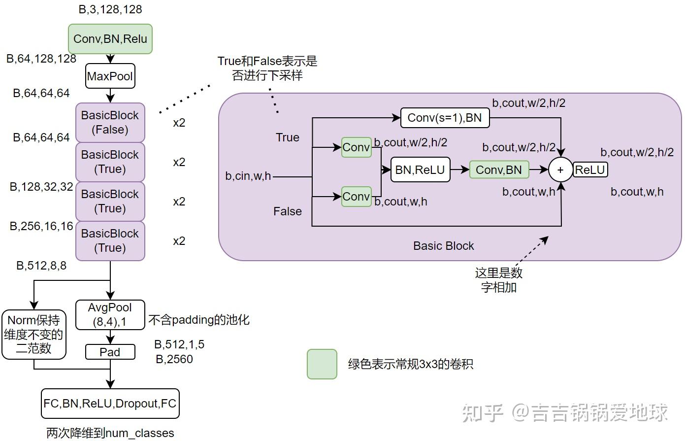 DeepSORT 多实时目标跟踪，pytorch代码，解析 - 知乎