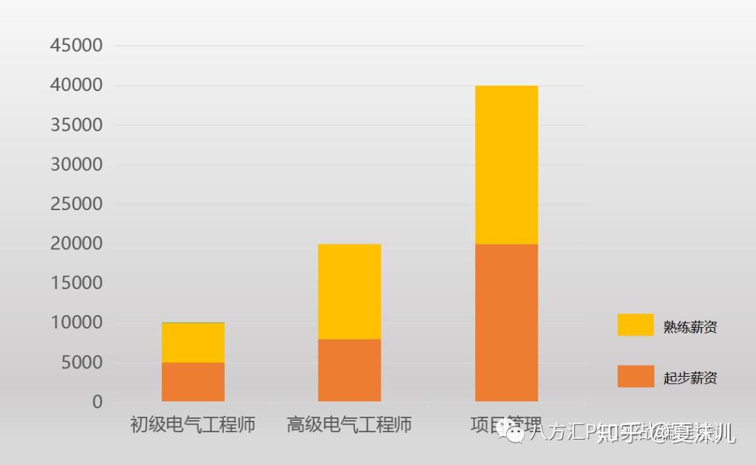 深度解讀plc電氣工程師發展職業規劃進階路徑分析