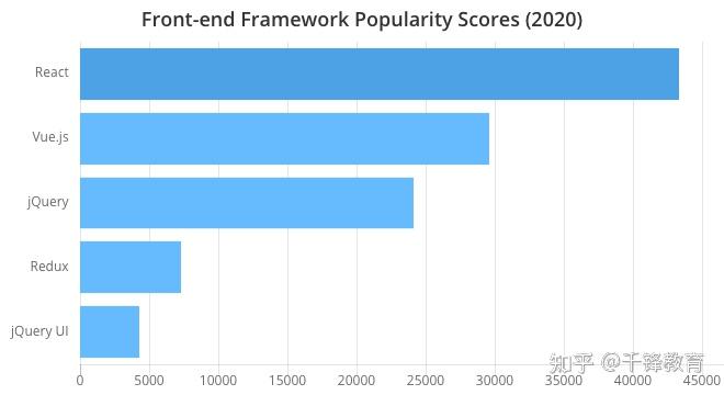 开发者工具有哪些？TOP100合集来了！