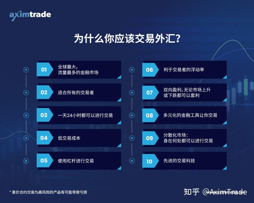 外汇交易：外汇常见问题与解答- 知乎