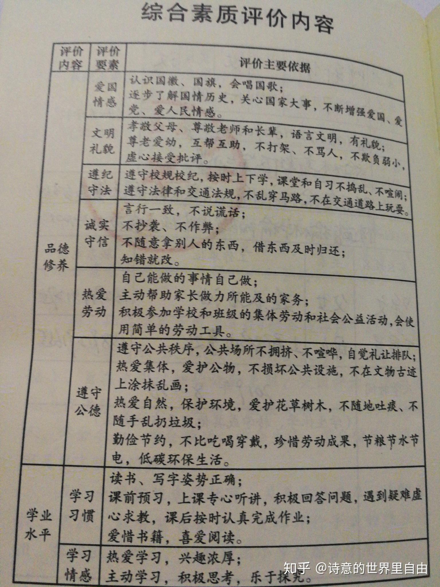 小学生综合素质评价手册一年级怎么填