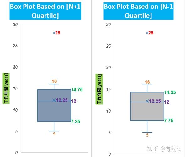 极简统计学 箱线图 1 知乎
