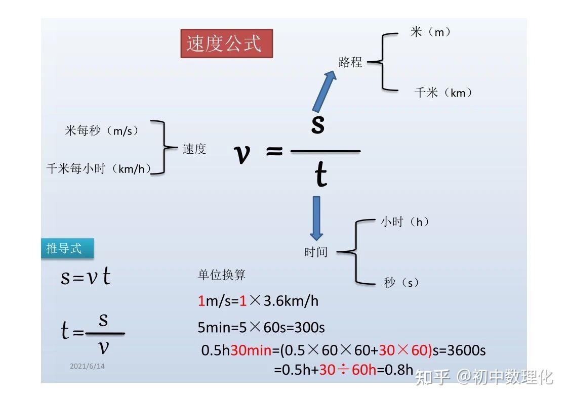 初中物理｜中考物理公式图表超全汇总，建议替孩子收藏！ - 知乎