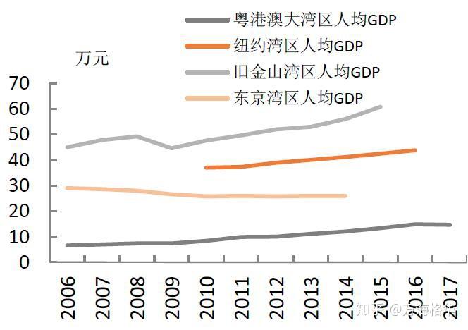 香港gdp上海gdp对比(3)