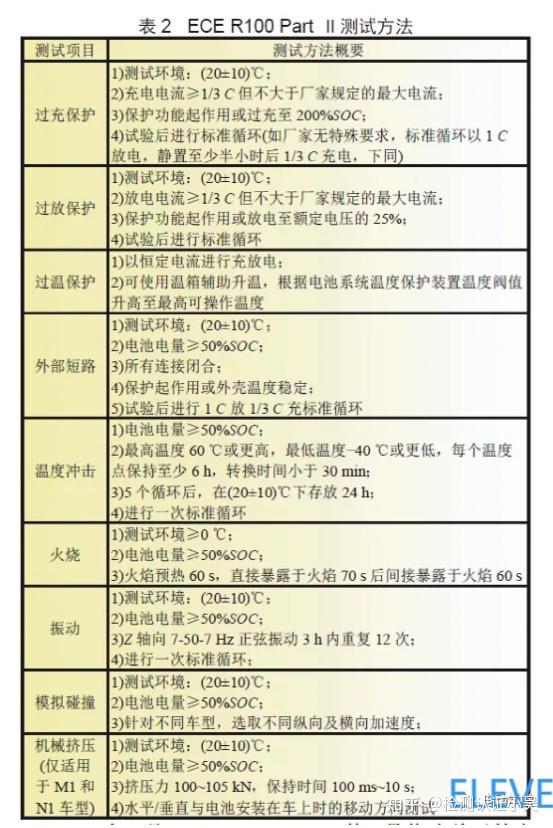 Ecer R29 汽车电池ECER100 - 知乎