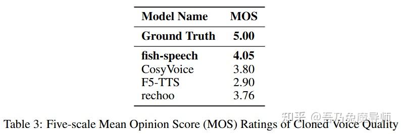 FISH-SPEECH: LEVERAGING LARGE LANGUAGE MODELS FOR ADVANCED MULTILINGUAL ...