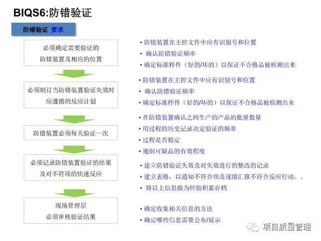 BIQS(Built In Quality Supply) 制造质量供应PPT - 知乎
