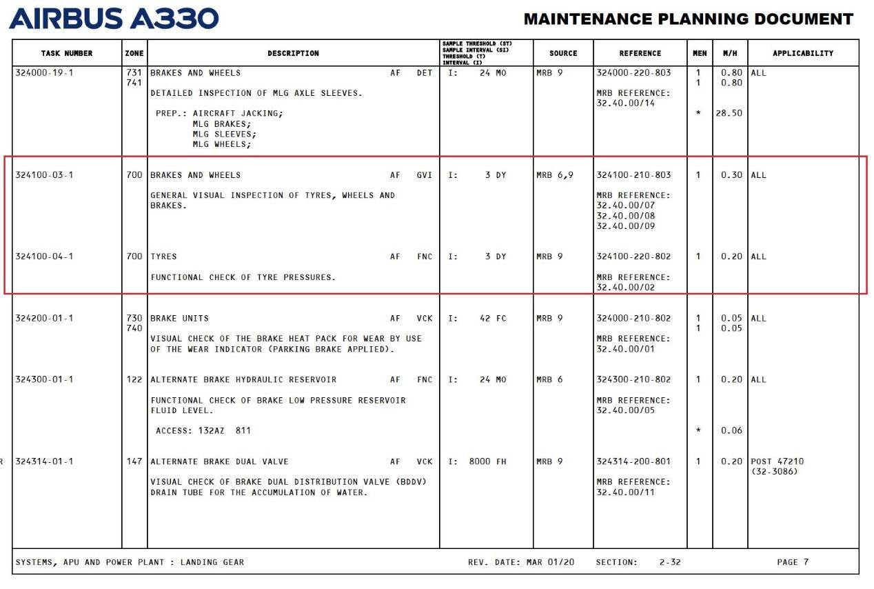 基于FMEA工具分析A330轮胎（Michelin）运行风险 知乎