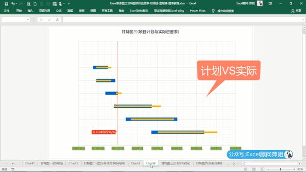 項目管理產品研發建設施工計劃生成項目進度甘特圖表教程