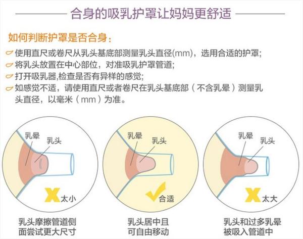 关于吸奶器的林林总总选对用好很重要 知乎