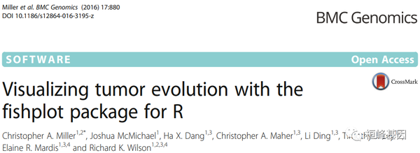 Topic 3. 克隆进化之 fishplot - 知乎