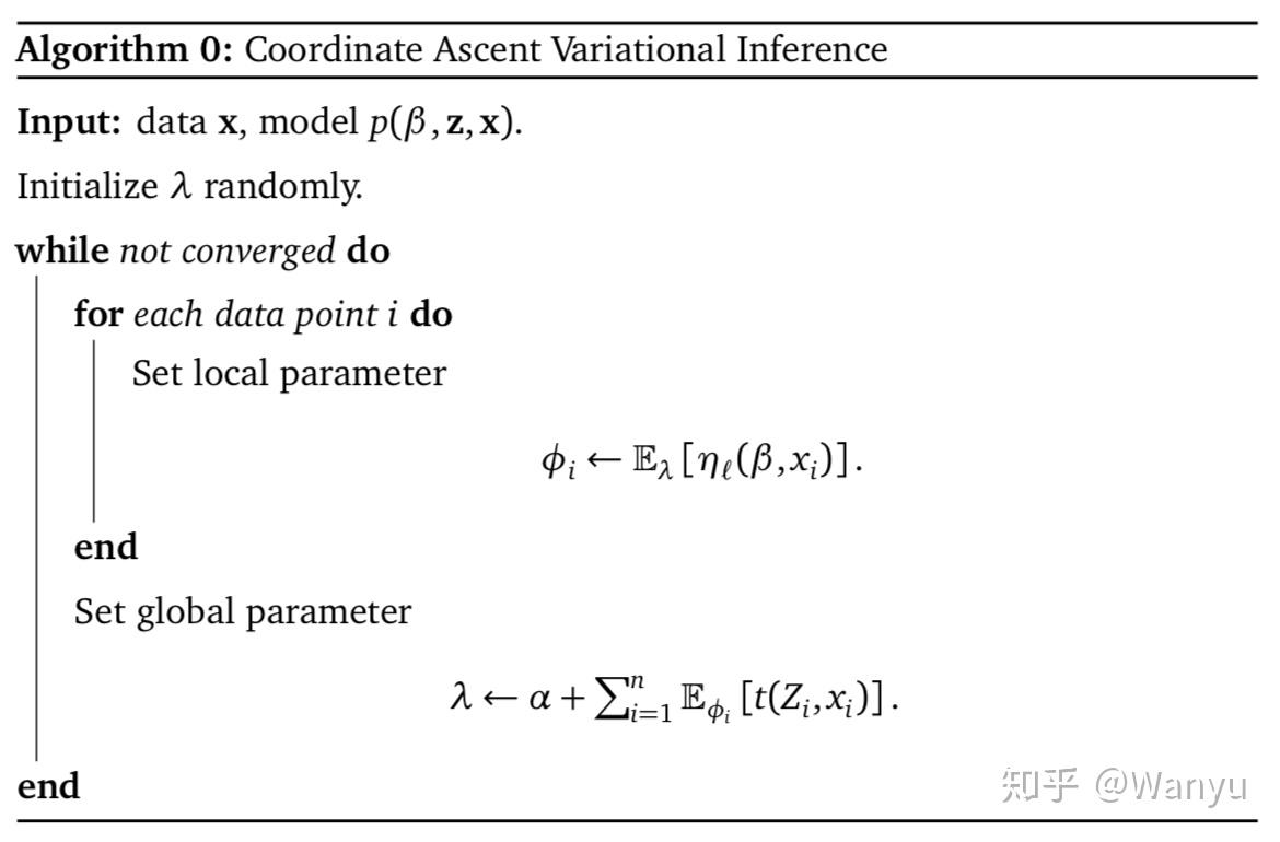 Variational Inference: Foundations - 知乎